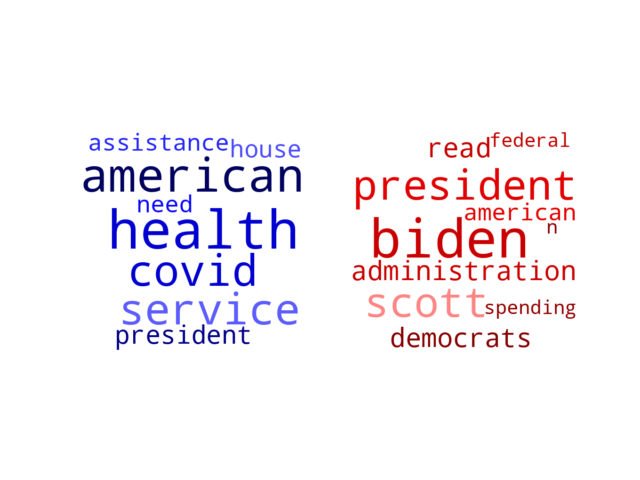 Wordcloud from Saturday October 9, 2021.